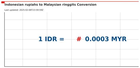 79rm to idr|Convert Malaysian Ringgit to Indonesian Rupiah .